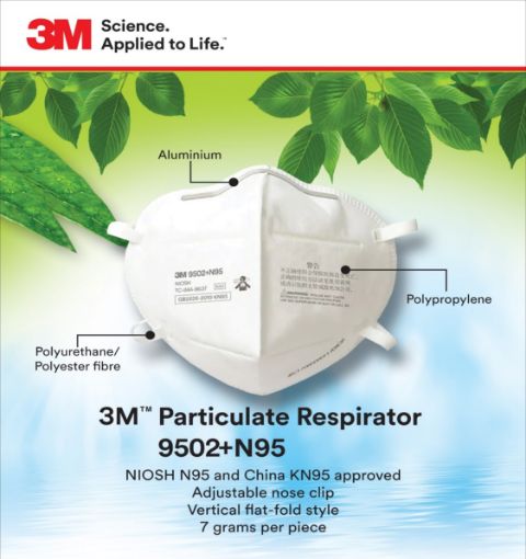 Picture of 3M 9502+ N95 RESPIRATOR (50/BOX/10BX/CTN)